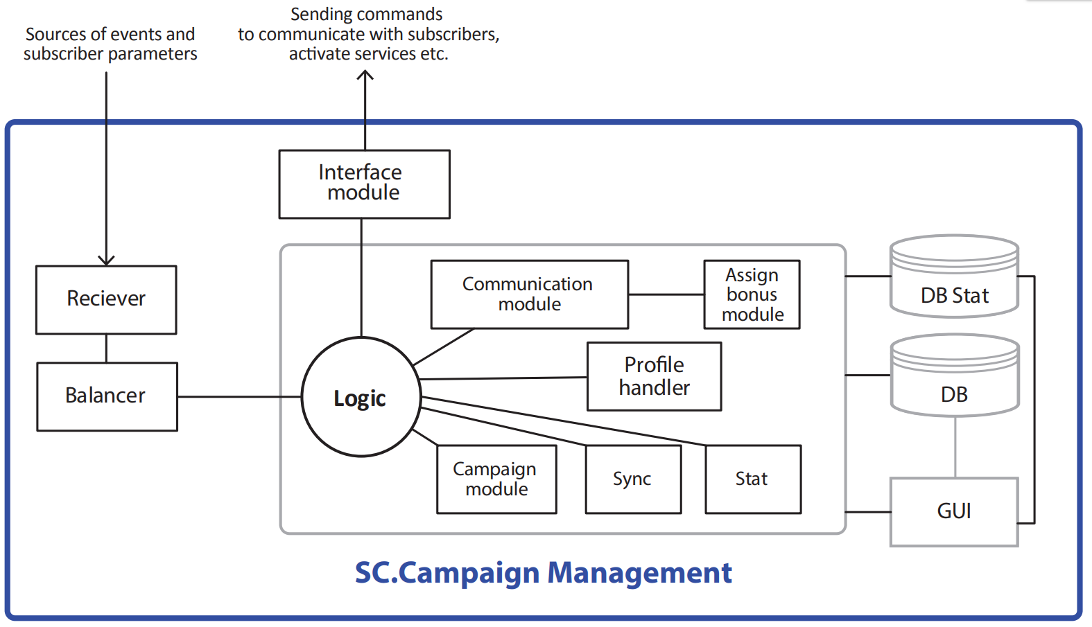 Key features